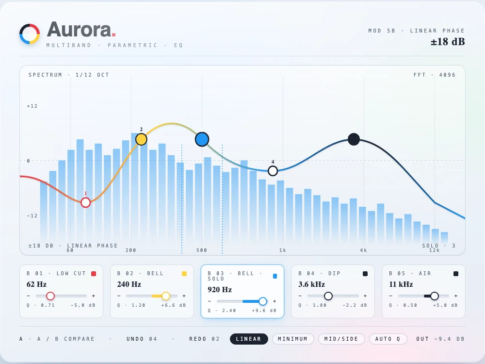 Aurora — Multiband EQ